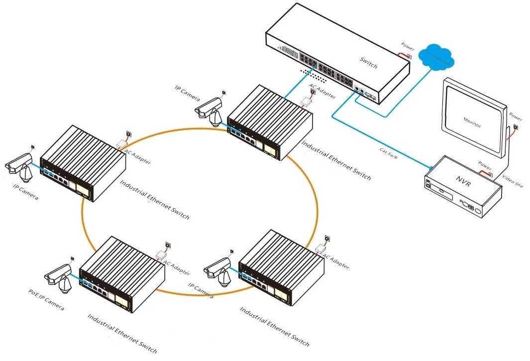 6 port Gigabit managed industrial Ethernet switch, industrial Ethernet switch