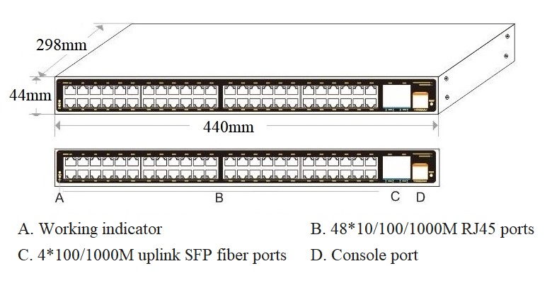 52 port Gigabit managed industrial Ethernet switch, industrial Ethernet switch