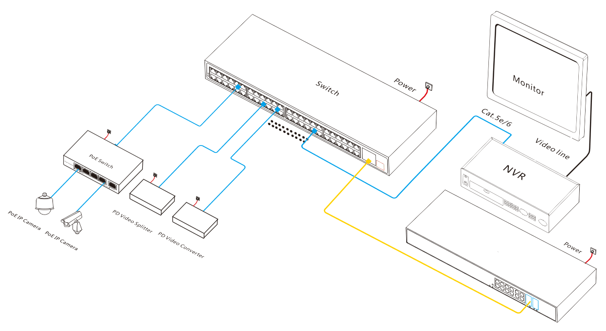 52 port Gigabit managed industrial Ethernet switch, industrial Ethernet switch