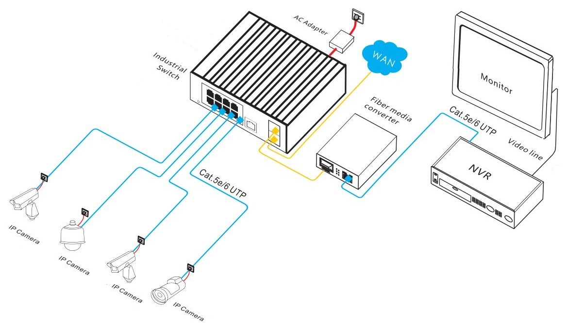 10 port Gigabit managed industrial Ethernet switch, industrial Ethernet switch