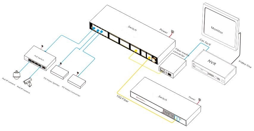 44 port managed industrial Ethernet switch, industrial Ethernet switch