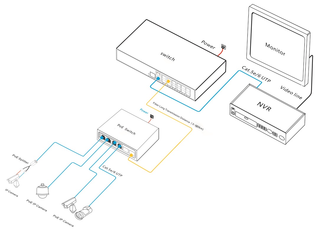 14 port gigabit managed Ethernet fiber switch, Ethernet switch