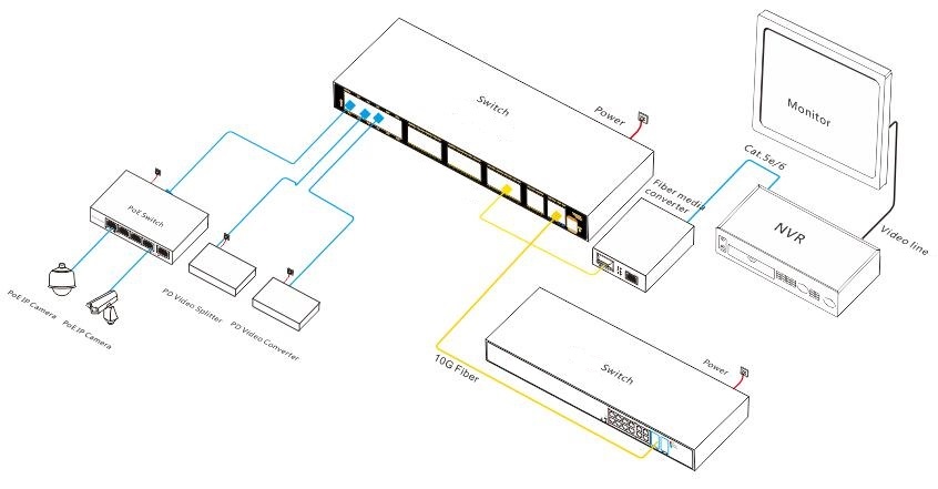 44 port managed industrial Ethernet switch, industrial Ethernet switch