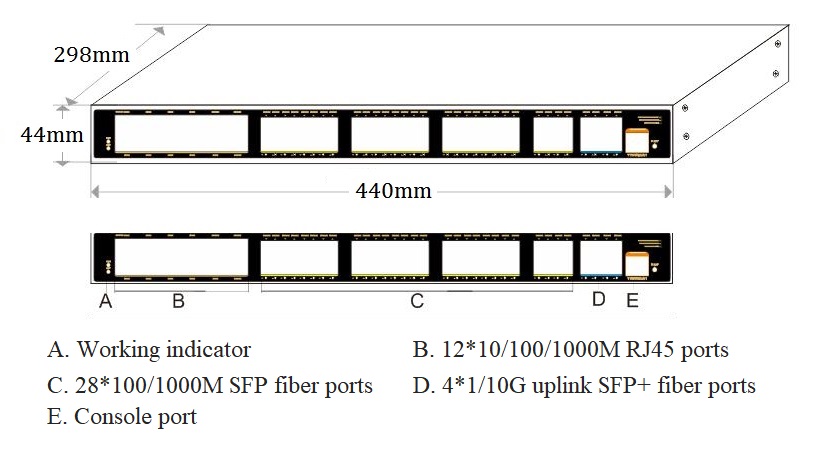 44 port managed industrial Ethernet switch, industrial Ethernet switch