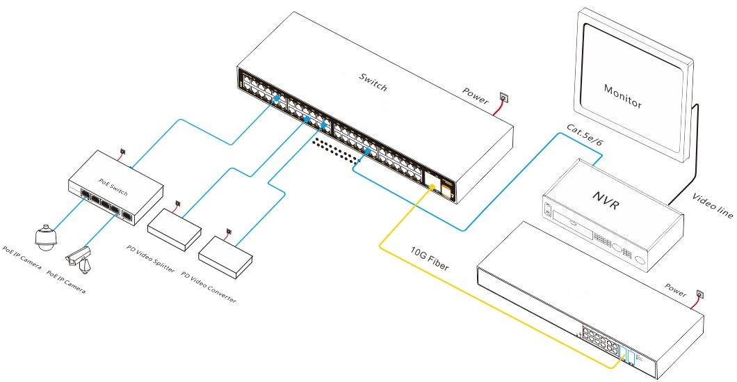 52 port managed industrial Ethernet switch, industrial Ethernet switch