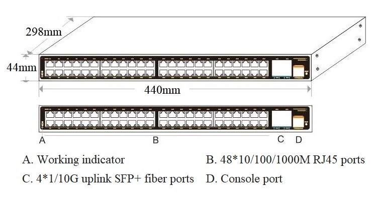 52 port managed industrial Ethernet switch, industrial Ethernet switch