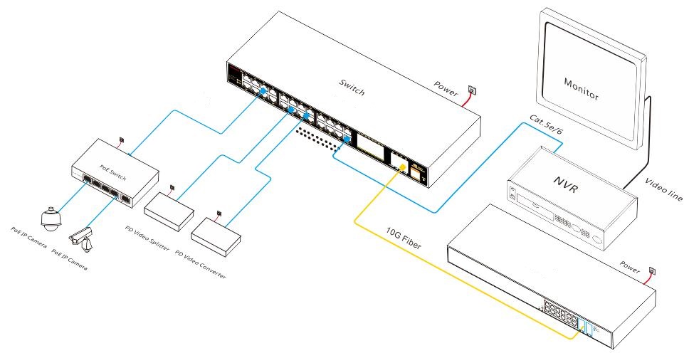 36 port managed industrial Ethernet switch, industrial Ethernet switch