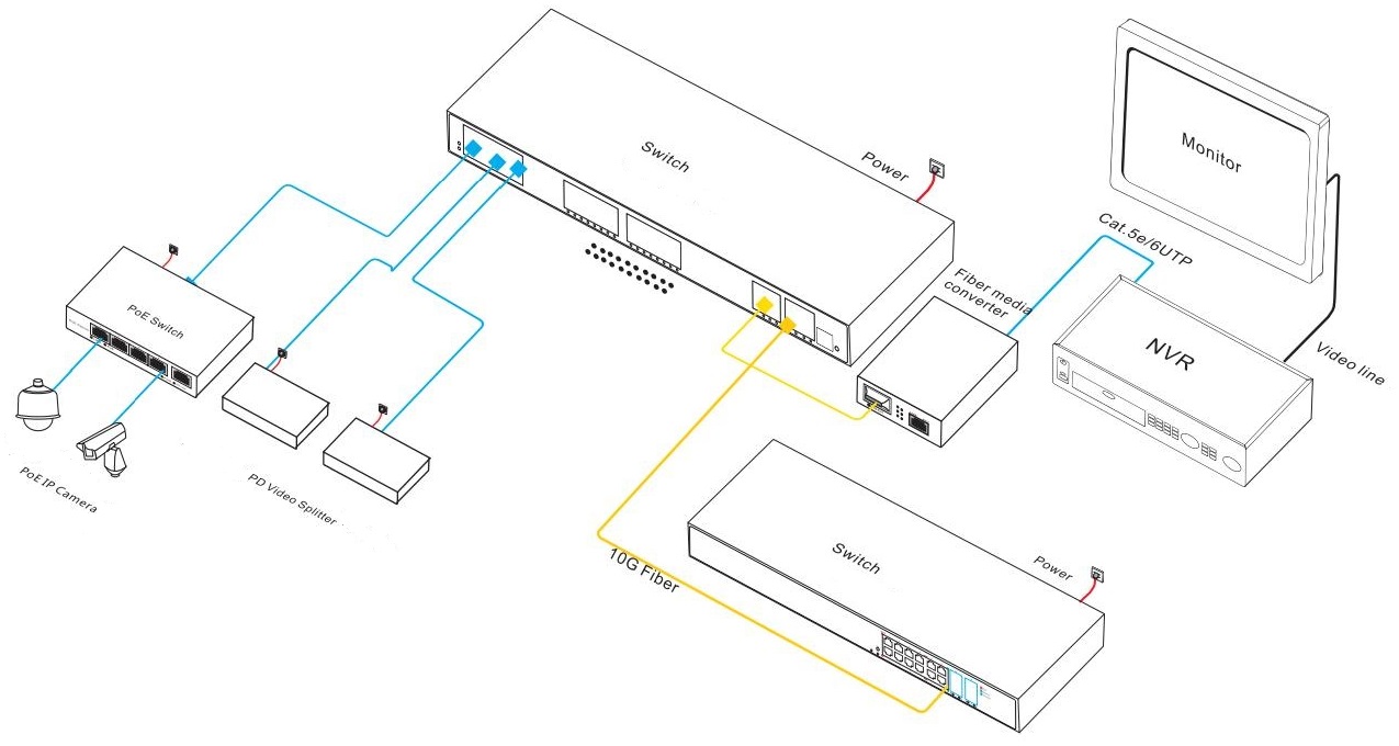 36 port managed industrial Ethernet switch, industrial Ethernet switch