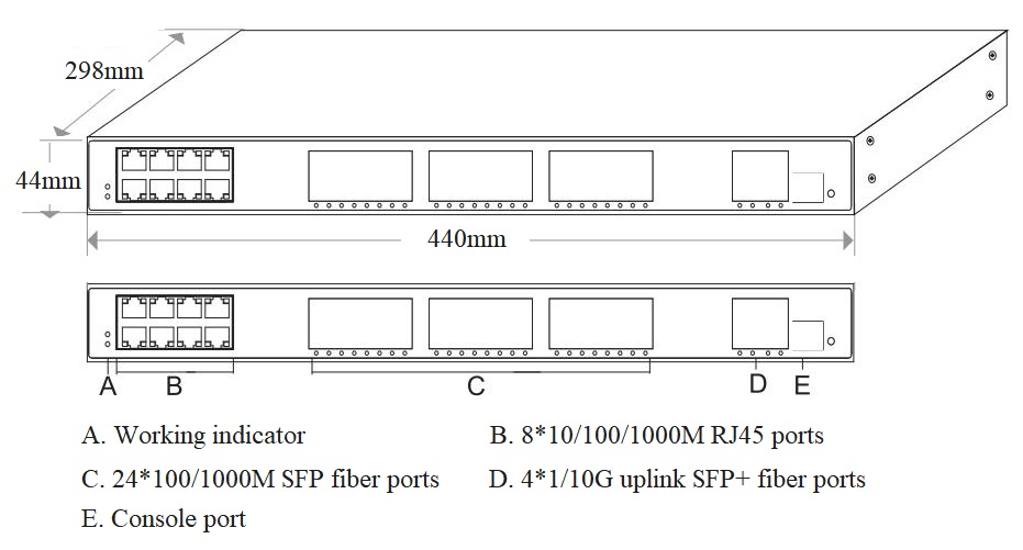 36 port managed industrial Ethernet switch, industrial Ethernet switch