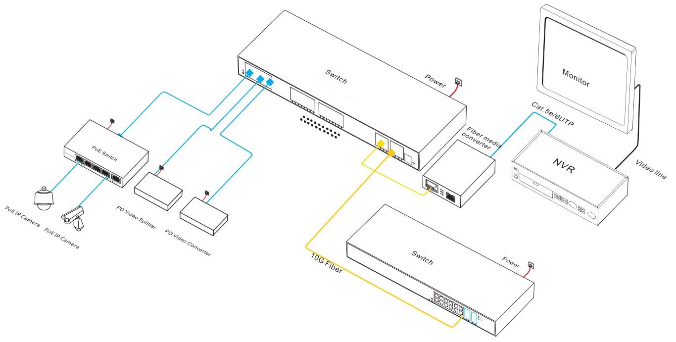 36 port managed industrial Ethernet switch, industrial Ethernet switch