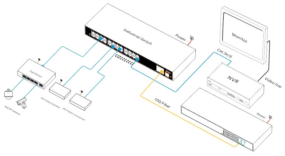 28 port managed industrial Ethernet switch, industrial Ethernet switch