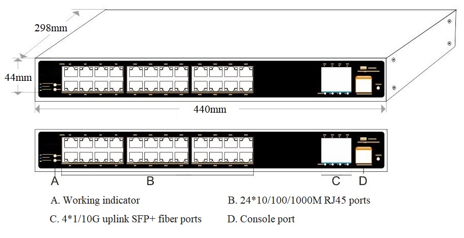 28 port managed industrial Ethernet switch, industrial Ethernet switch