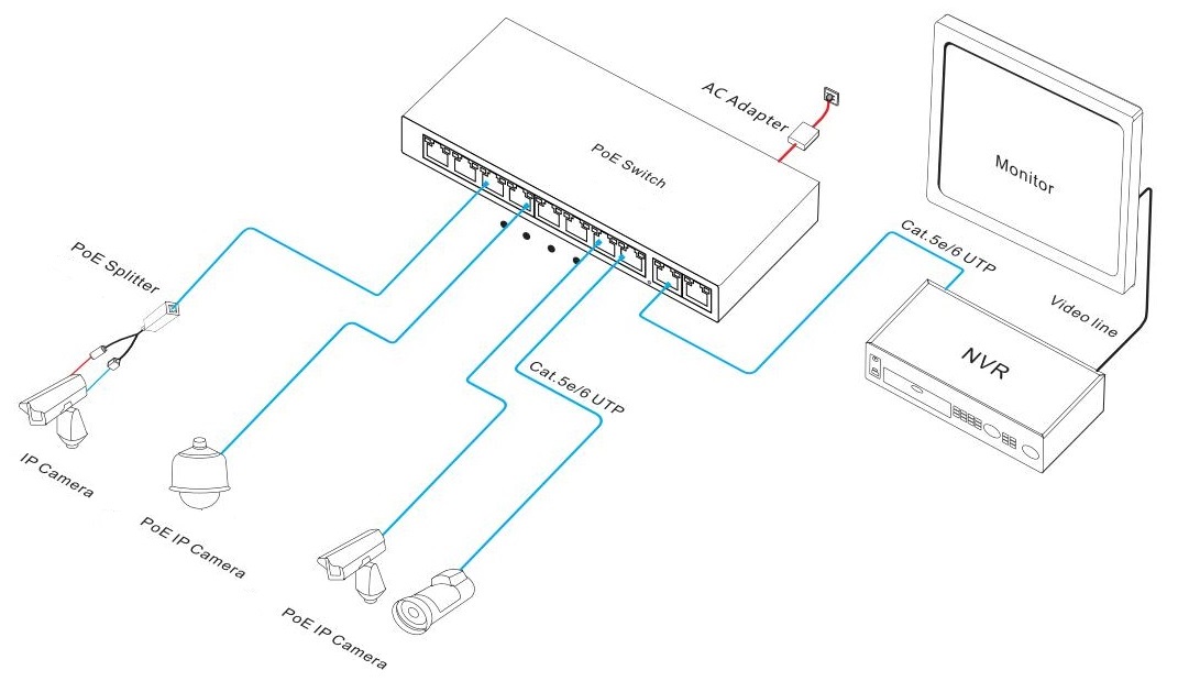 10 port gigabit PoE switch, PoE switches, PoE switch, PoE switch 8 port