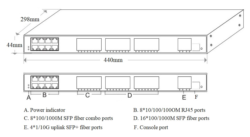 36 port managed industrial Ethernet switch, industrial Ethernet switch