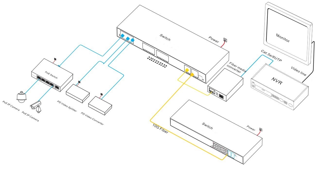 36 port managed industrial Ethernet switch, industrial Ethernet switch