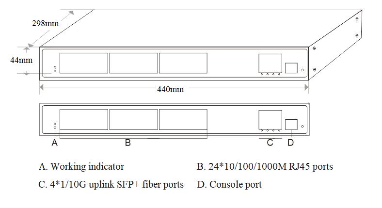 28 port managed industrial Ethernet switch, industrial Ethernet switch