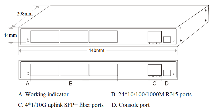 28 ports managed industrial Ethernet switch, industrial Ethernet switch