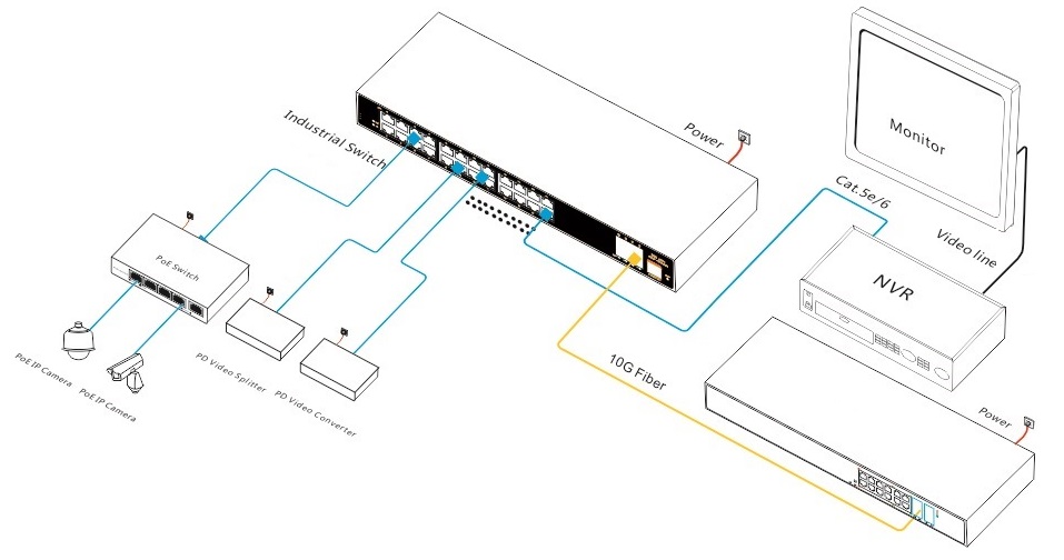 28 ports managed industrial Ethernet switch, industrial Ethernet switch