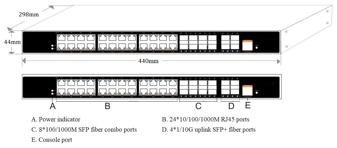 36 ports managed industrial Ethernet switch, industrial Ethernet switch