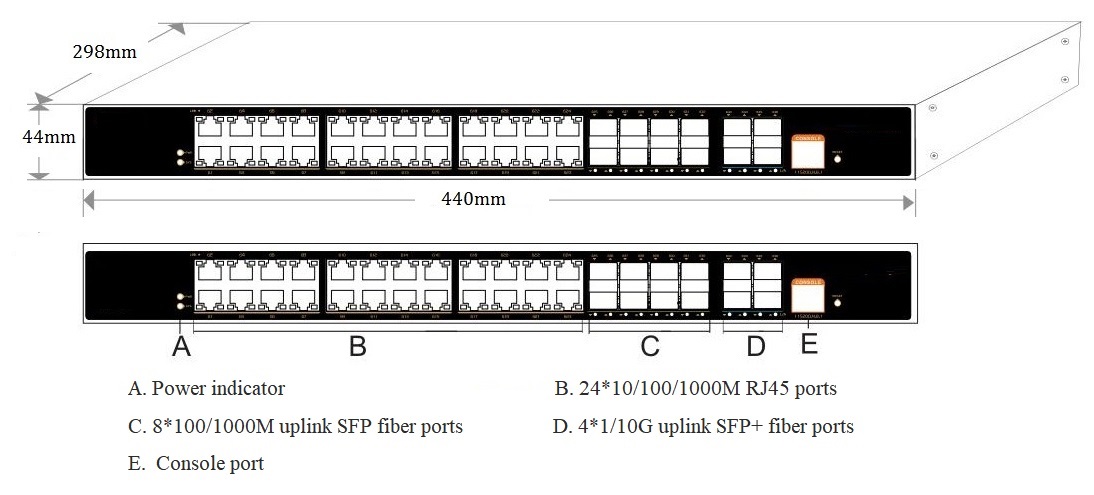 36 port managed industrial Ethernet switch, industrial Ethernet switch