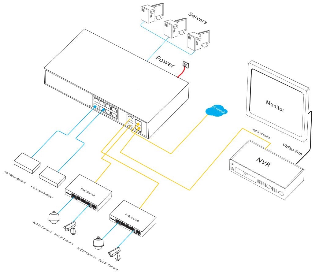 12-port 2.5G managed Ethernet switch, 2.5G Ethernet switch, Ethernet switch