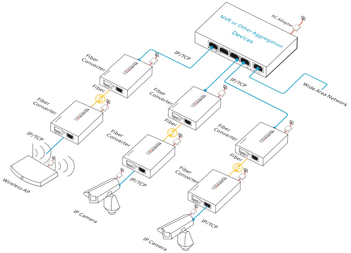 media converter, media converter Gigabit, fiber media converter