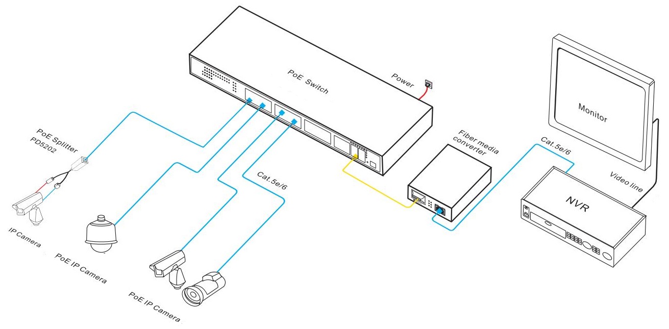 managed PoE switch, PoE switch, PoE switch 28 port，PoE switch gigabit