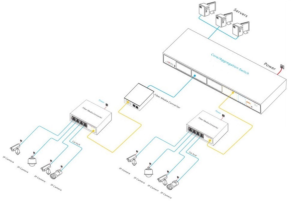 single-mode dual fiber gigabit media converter, fiber media converter