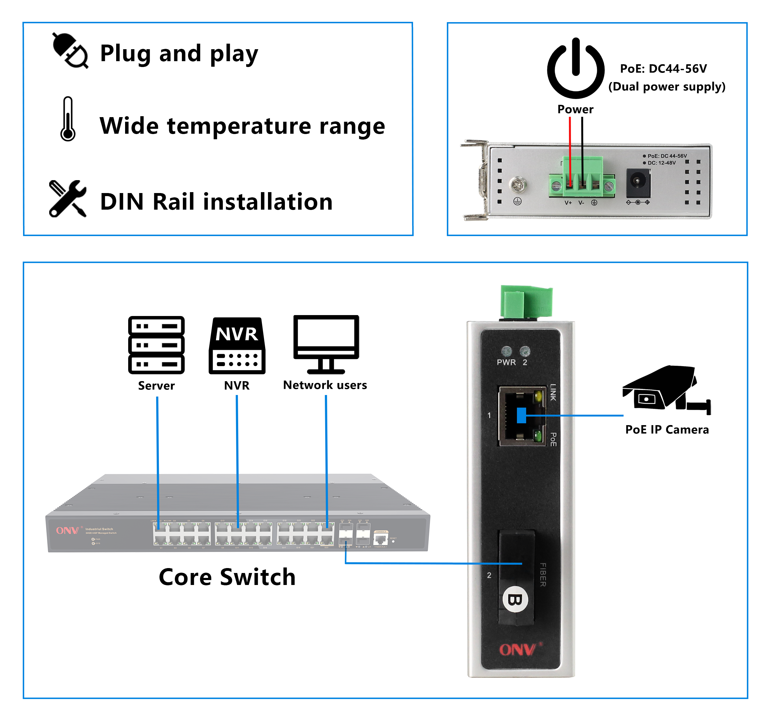 2 port industrial PoE switch, PoE switch, industrial PoE switch