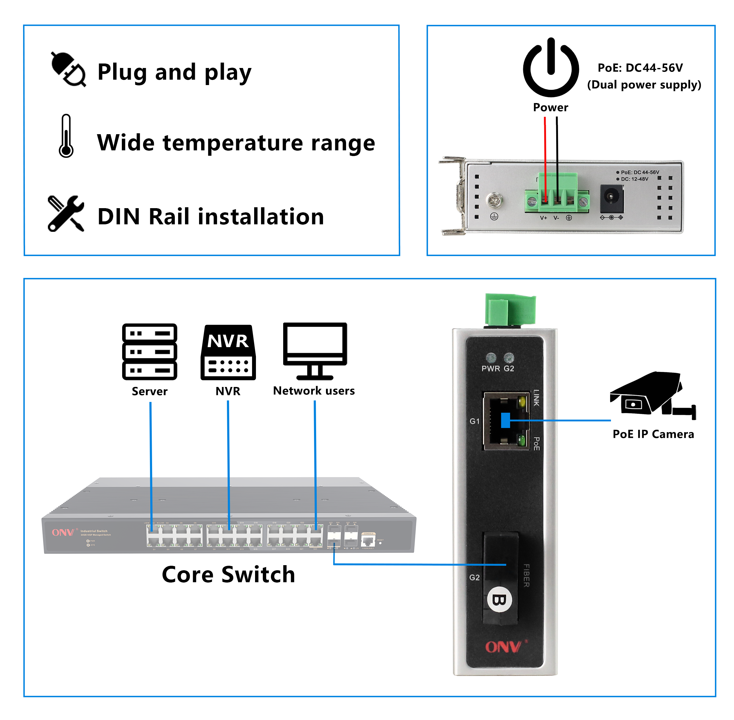 2 port Gigabit industrial PoE switch, industrial Ethernet switch, PoE switch,