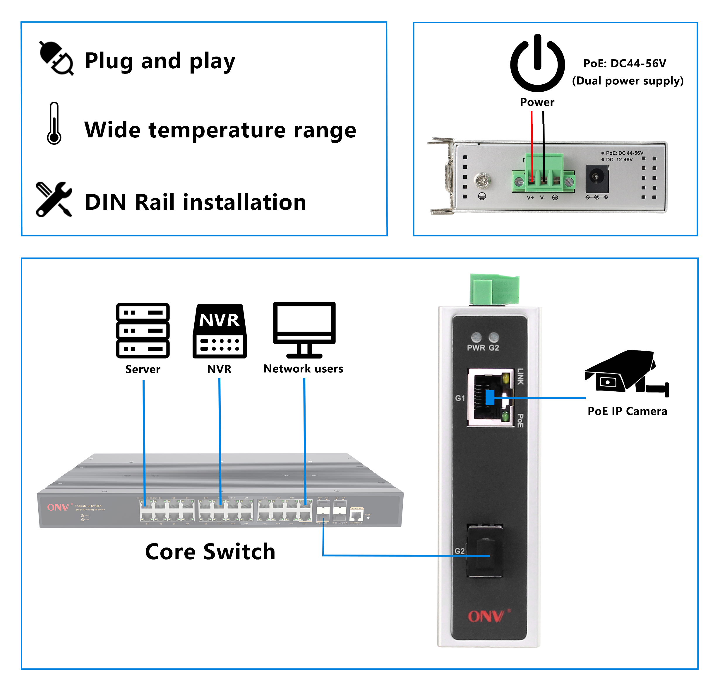 2 port Gigabit industrial PoE fiber switch, industrial PoE switch, PoE switch