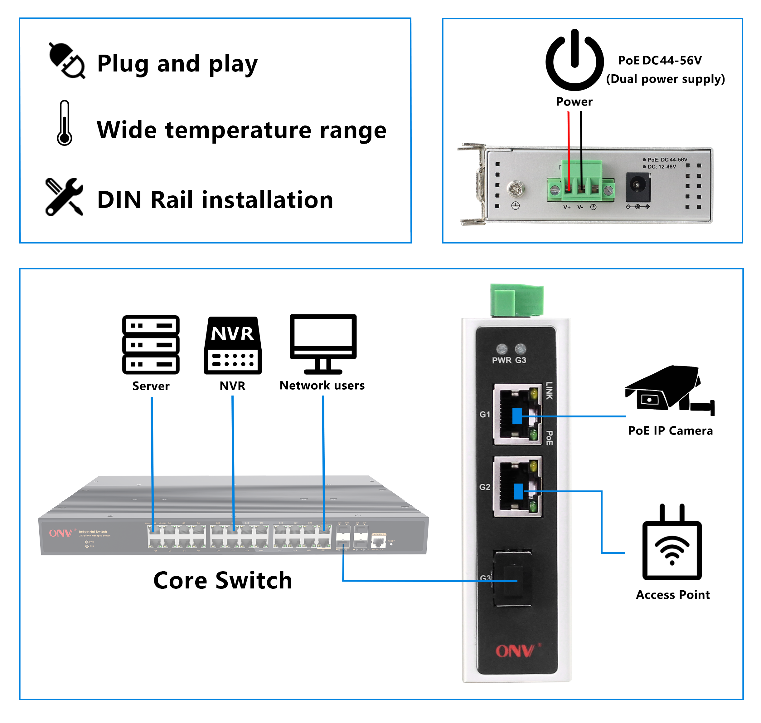 3 port Gigabit industrial PoE fiber switch, industrial PoE switch, PoE switch