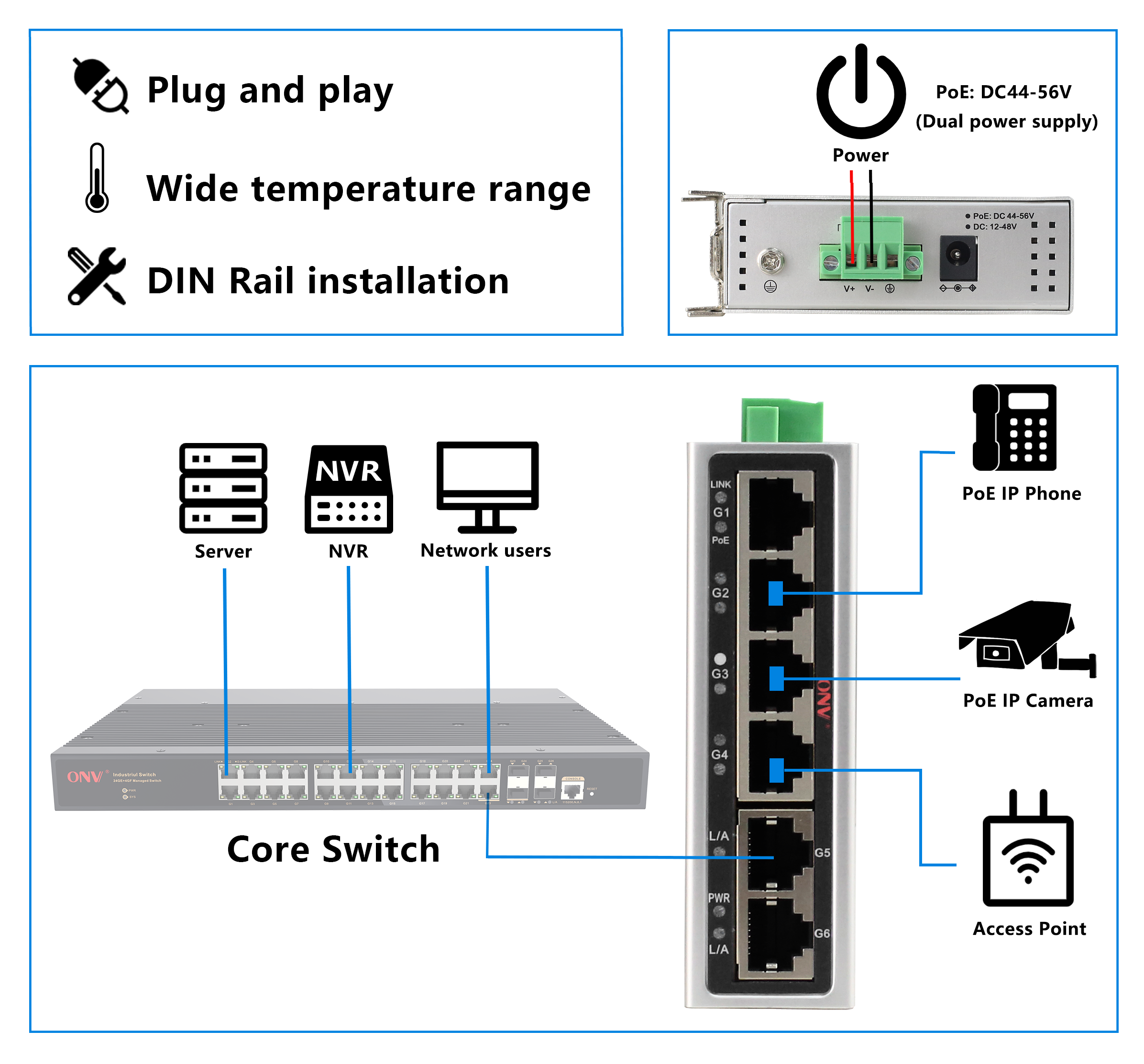 6 port Gigabit industrial PoE switch, industrial Ethernet switch, PoE switch