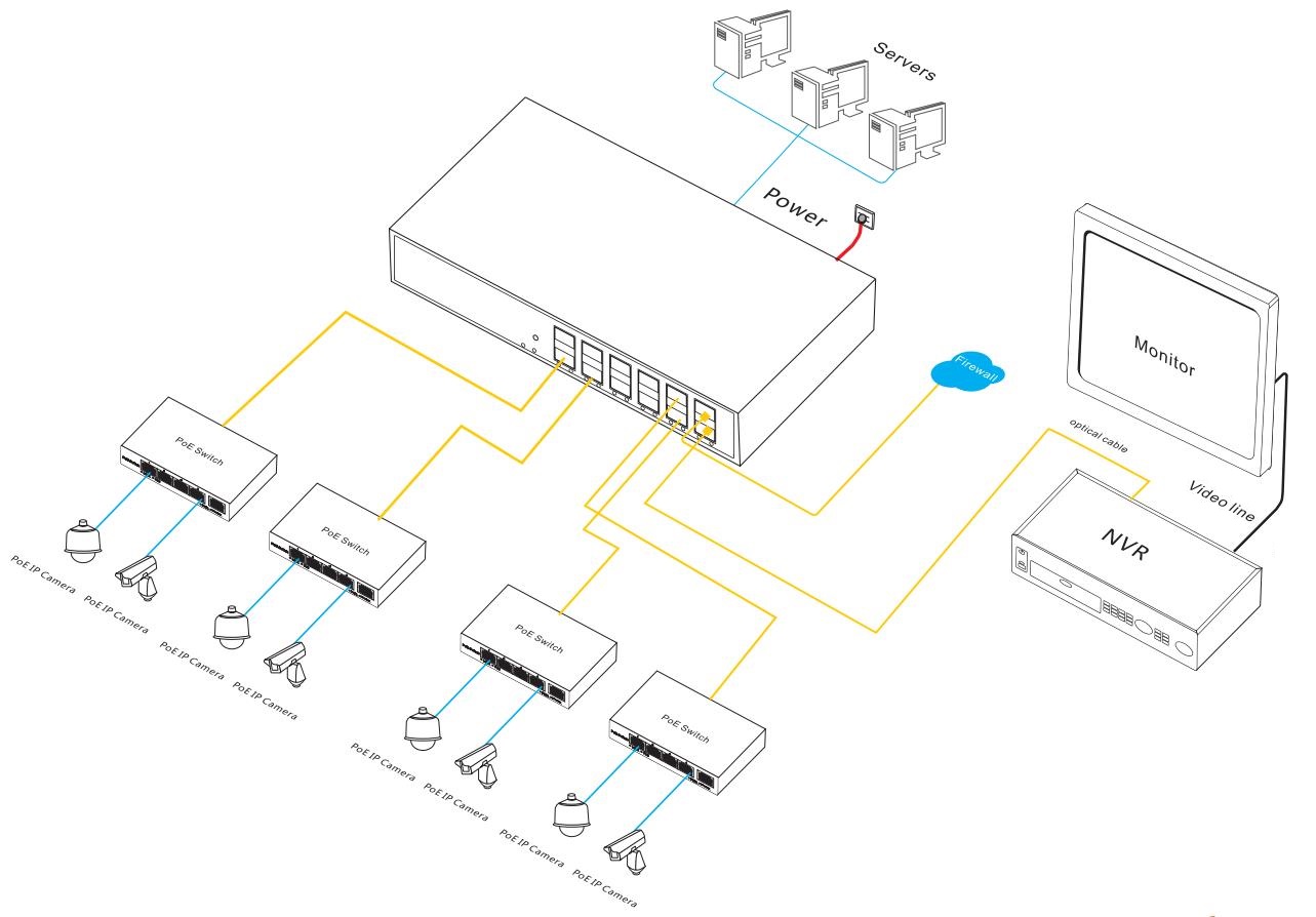 10G managed Ethernet fiber switch, Ethernet switch, managed Ethernet switch