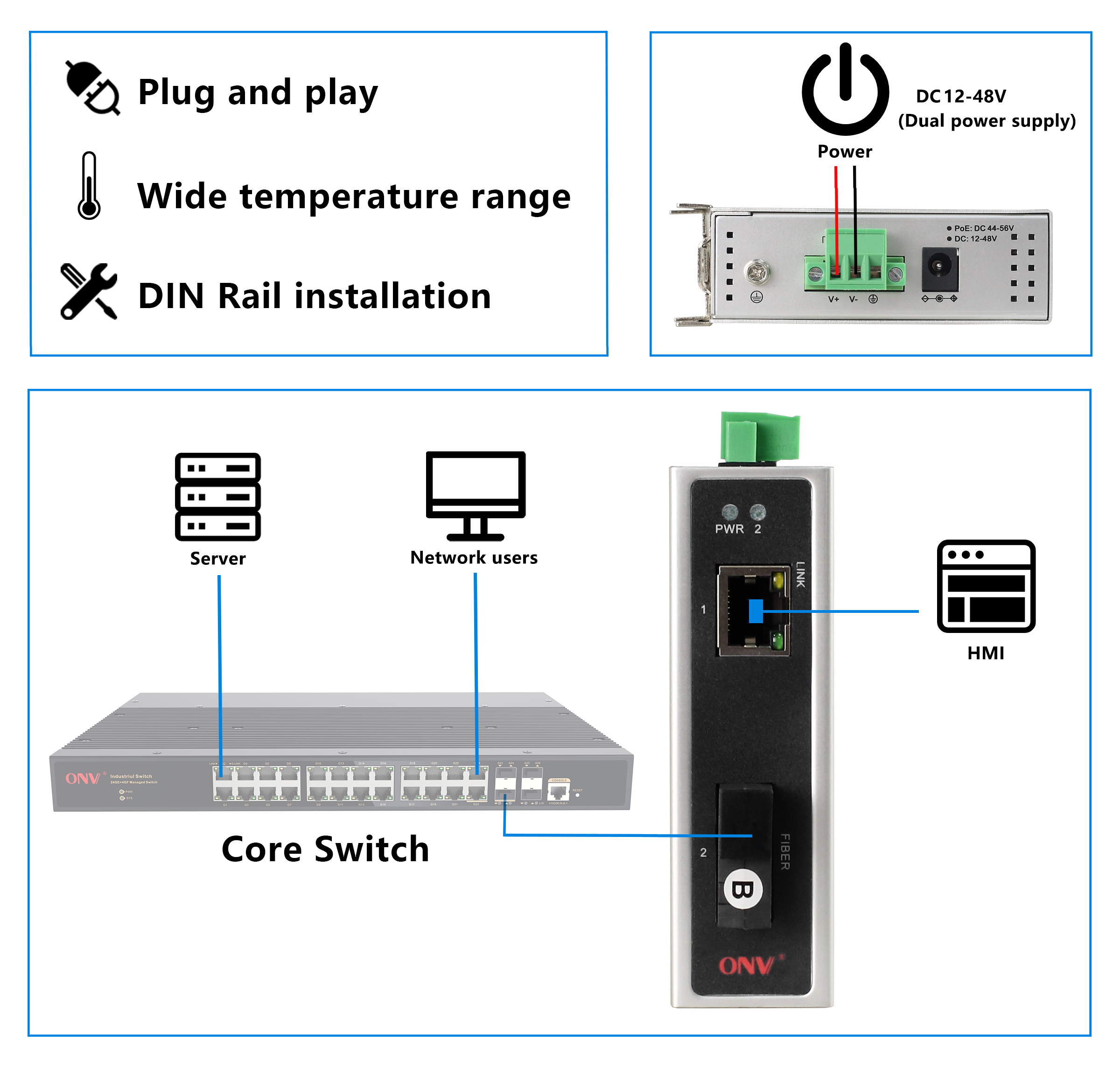 2 port industrial Ethernet switch, industrial Ethernet switch, industrial switch