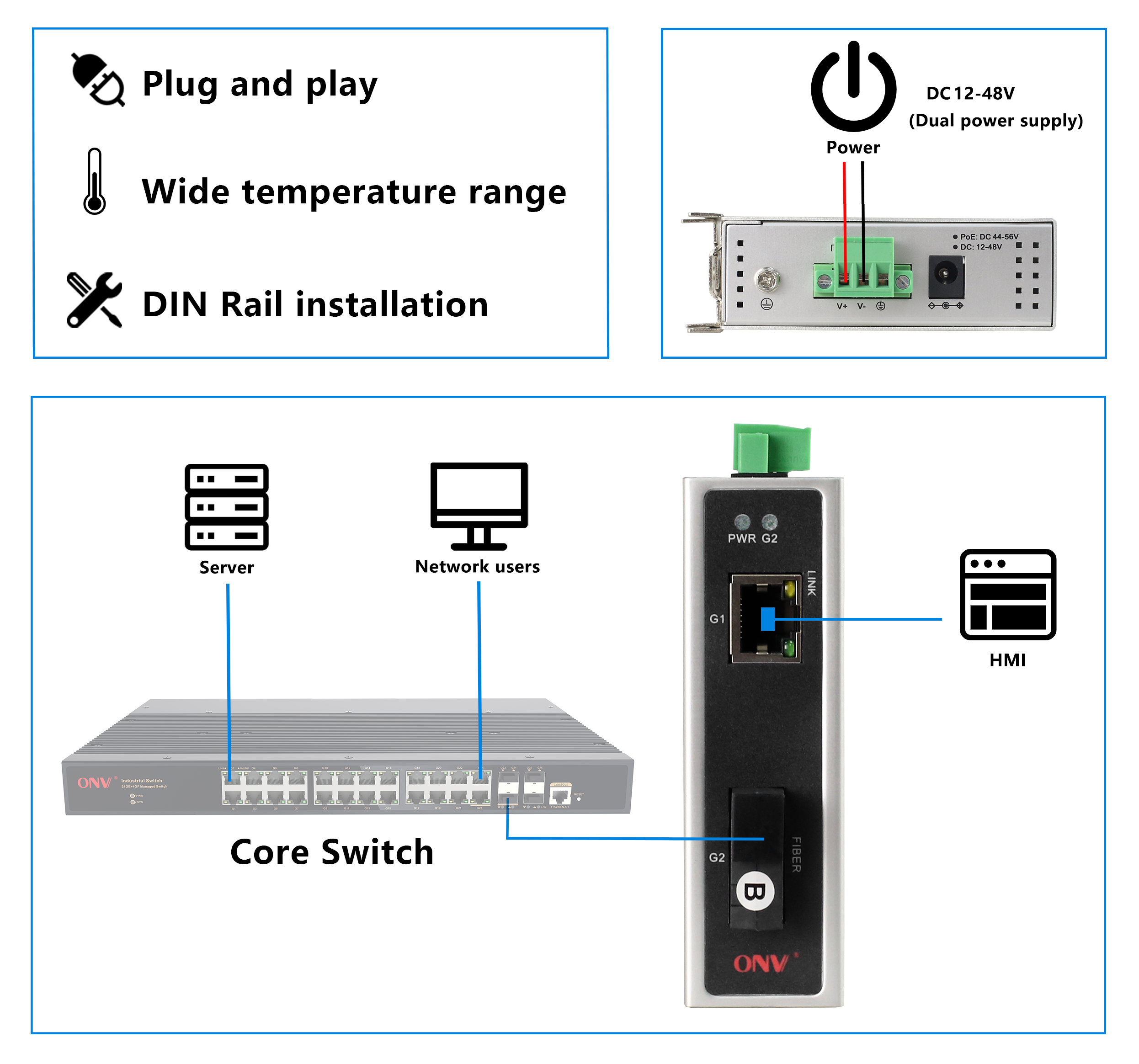 2 port Gigabit industrial Ethernet switch, industrial Ethernet switch