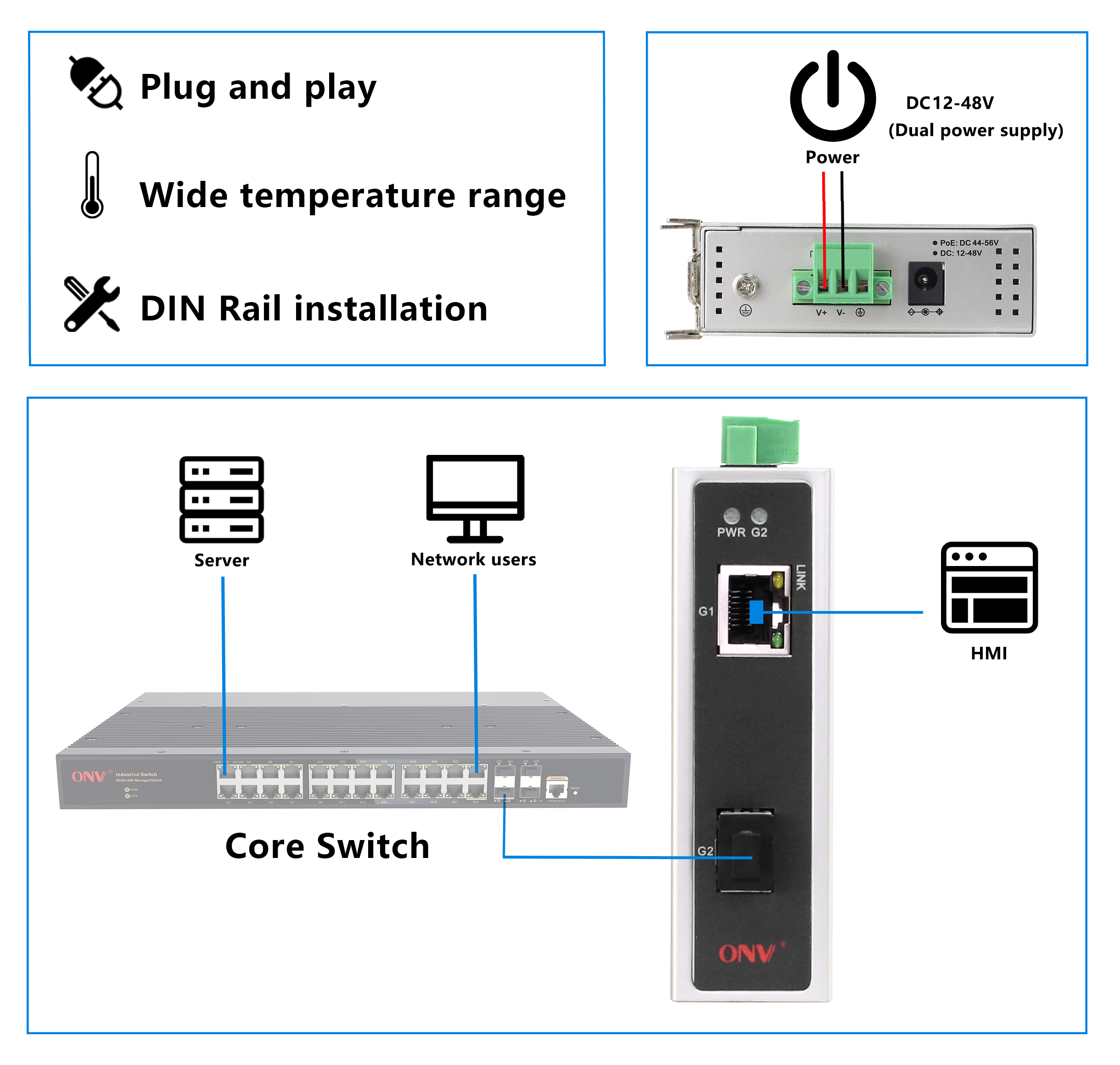 2 port Gigabit industrial Ethernet switch, Ethernet switch, industrial switch