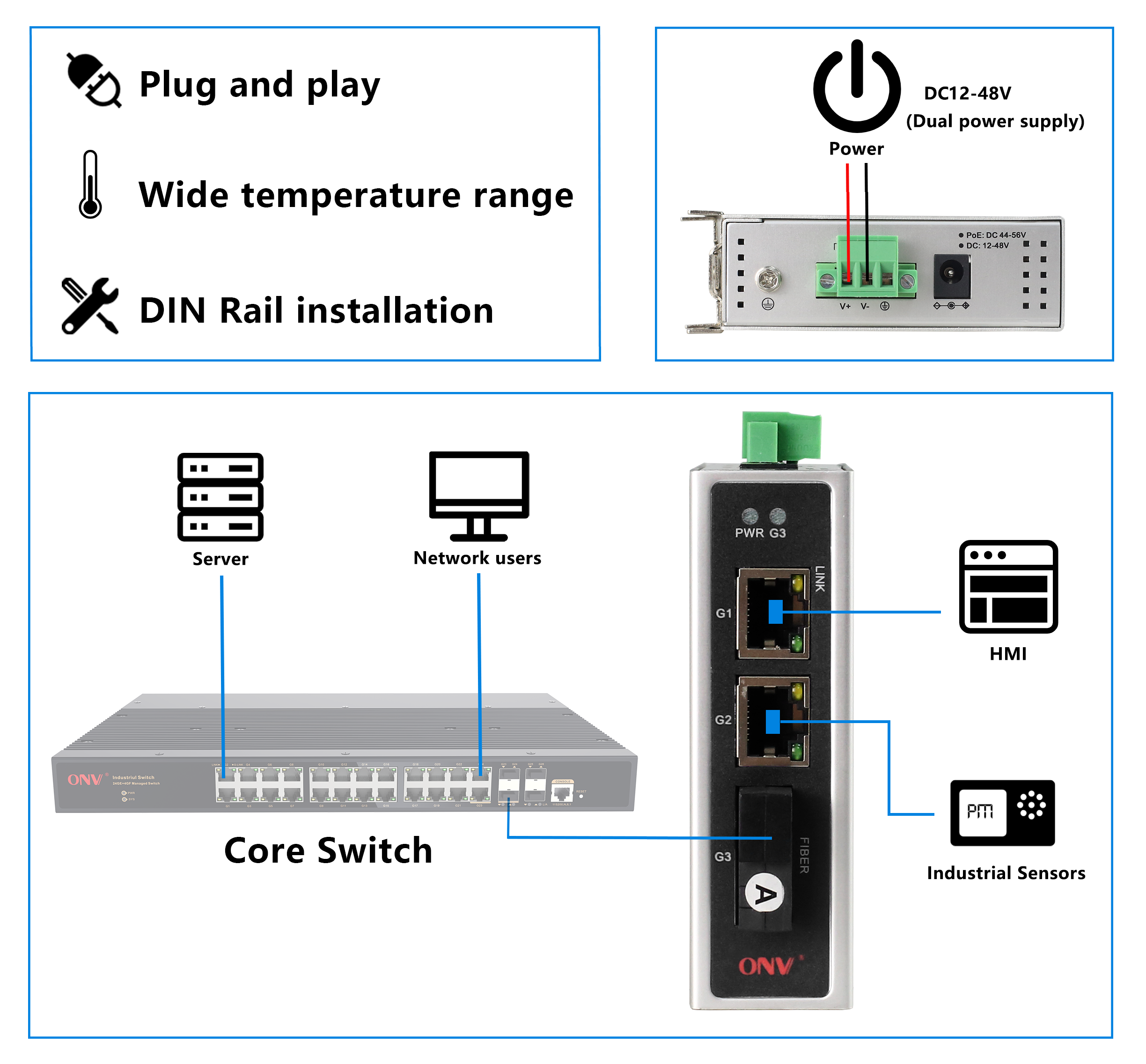 3 port Gigabit industrial Ethernet switch, industrial Ethernet switch