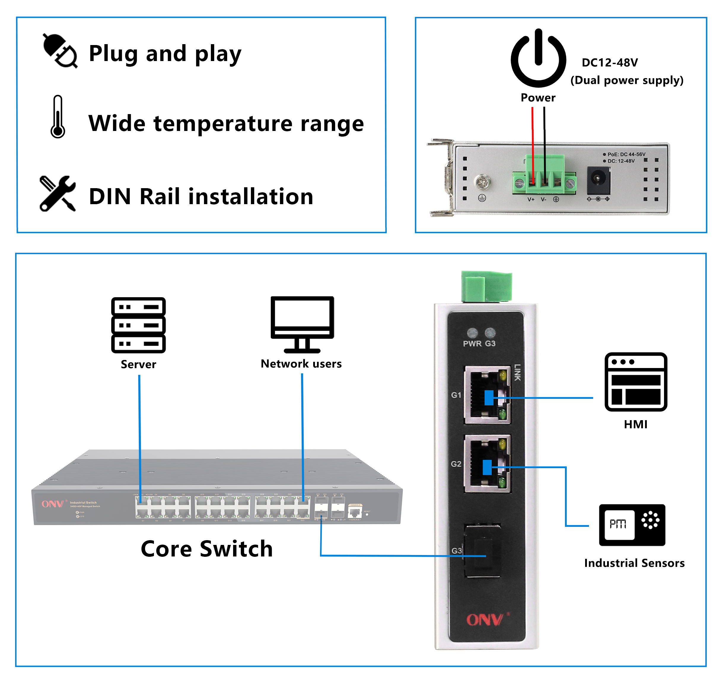 3 port Gigabit industrial Ethernet switch, industrial Ethernet switch