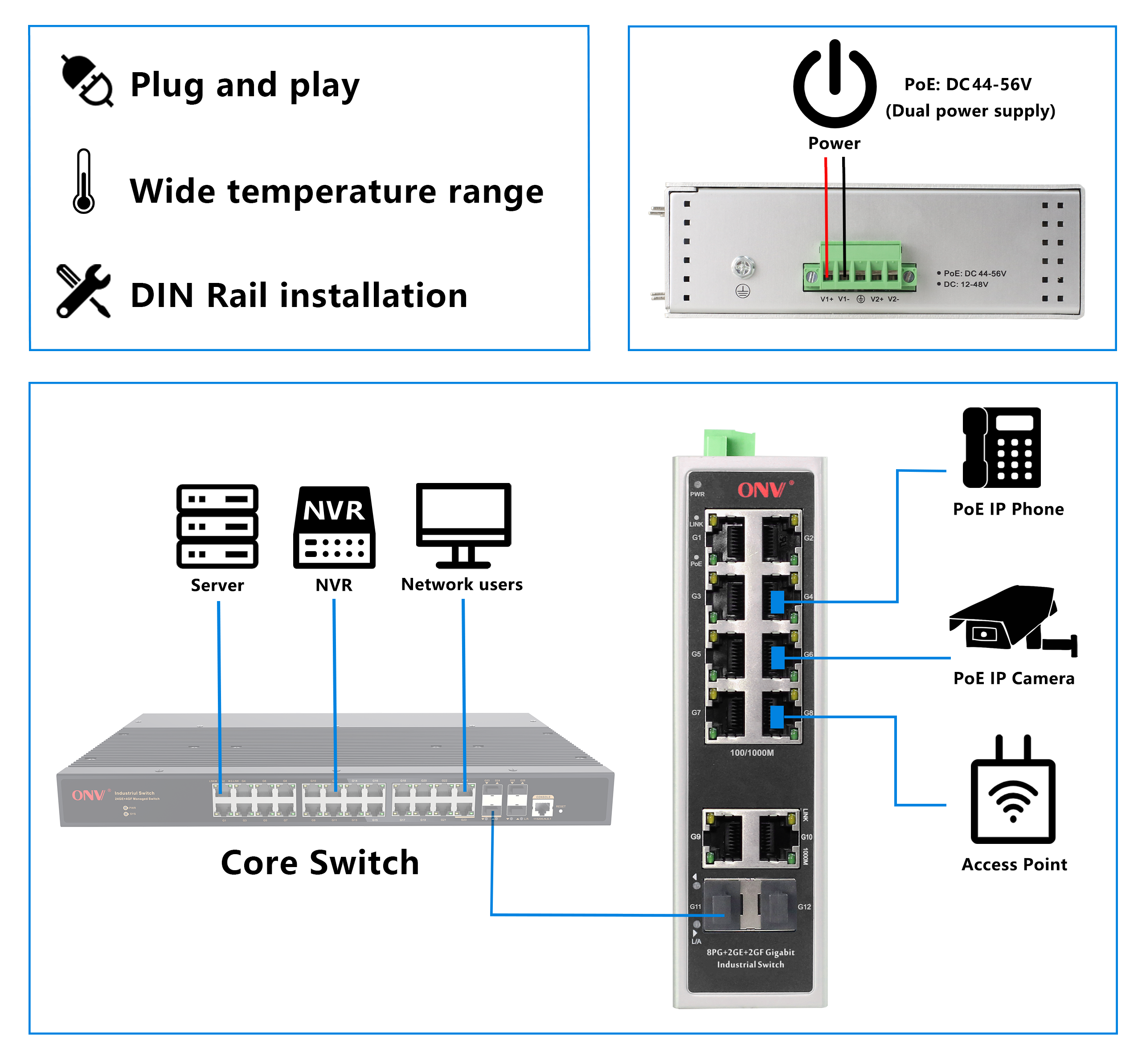 12 port Gigabit industrial PoE switch, industrial PoE switch, PoE switch