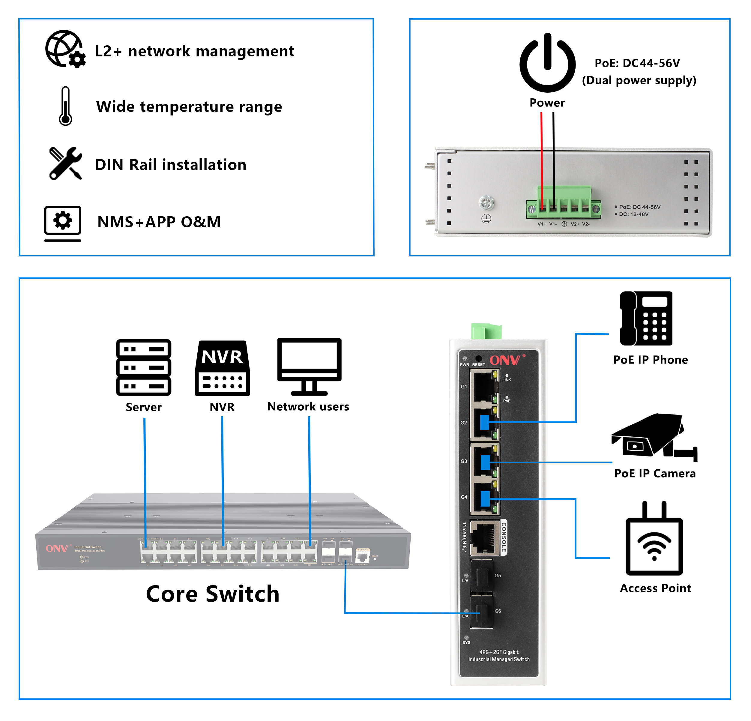 industrial PoE switch, 6 port Gigabit managed industrial PoE switch, PoE switch