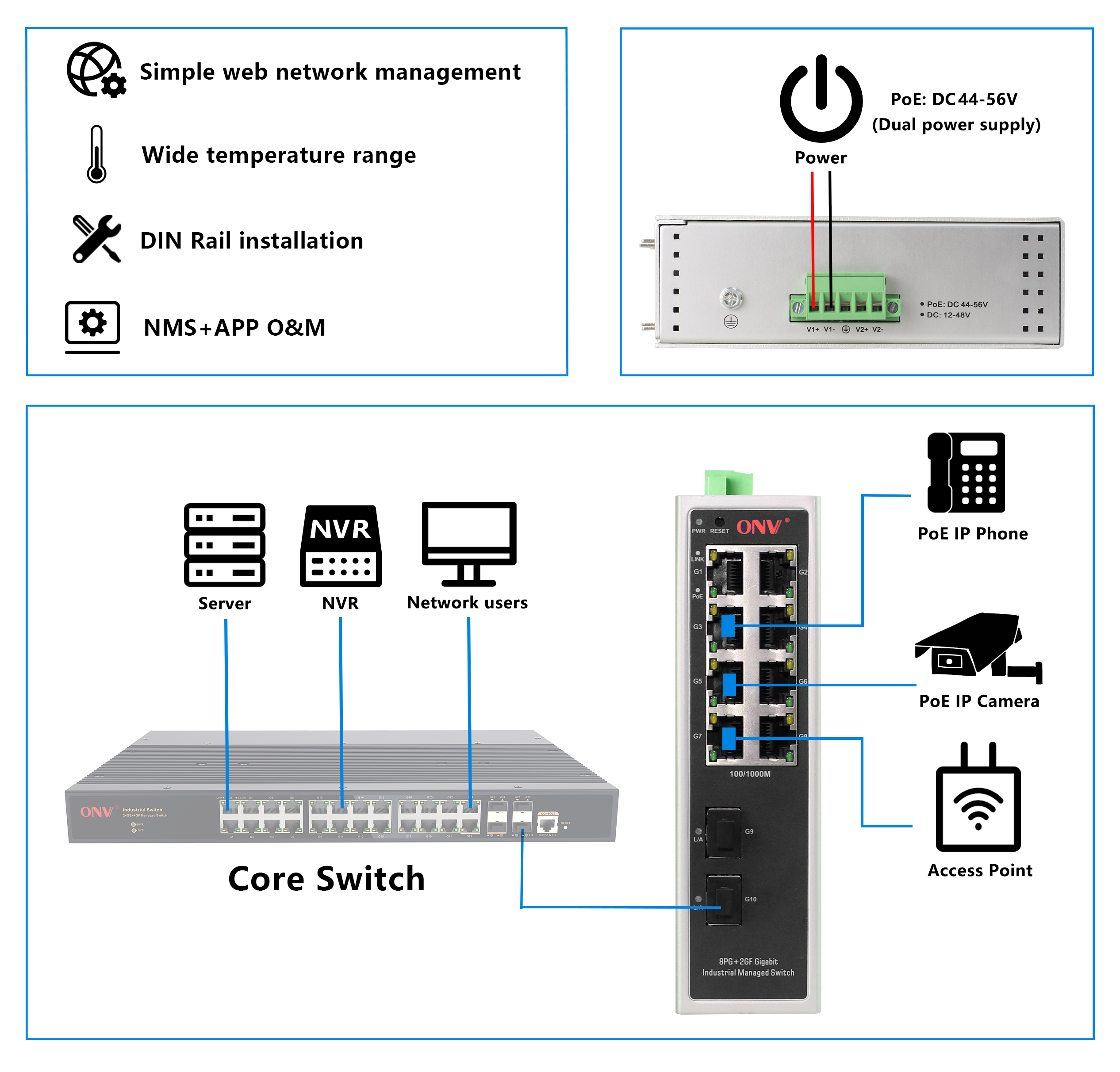 10 port Gigabit Easy managed industrial PoE switch, industrial PoE switch,