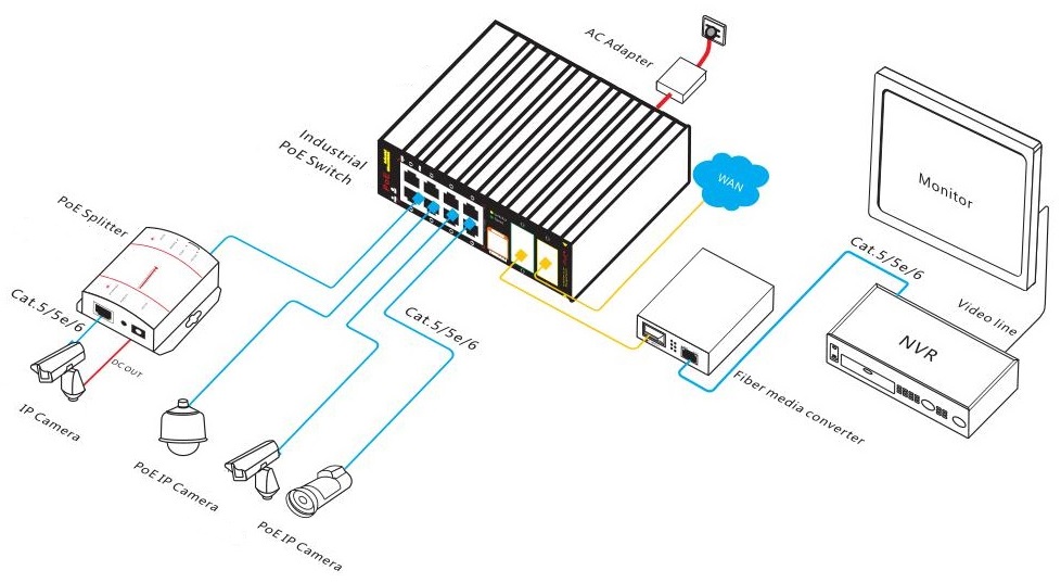 10 port managed industrial PoE switch, industrial PoE switch, PoE switch