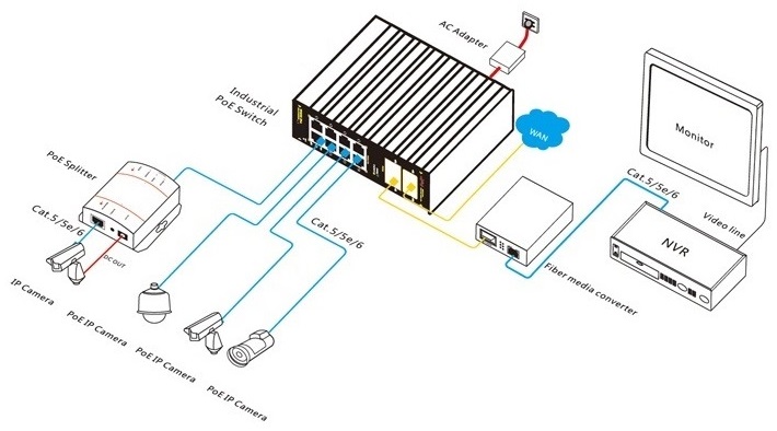 12 port 10/100M industrial PoE switch, industrial PoE switch, PoE switch