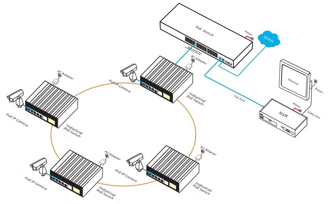 6 port Giabit managed industrial PoE switch, industrial PoE switch, PoE switch