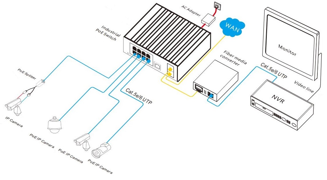 10-port Gigabit managed industrial PoE switch, industrial PoE switch