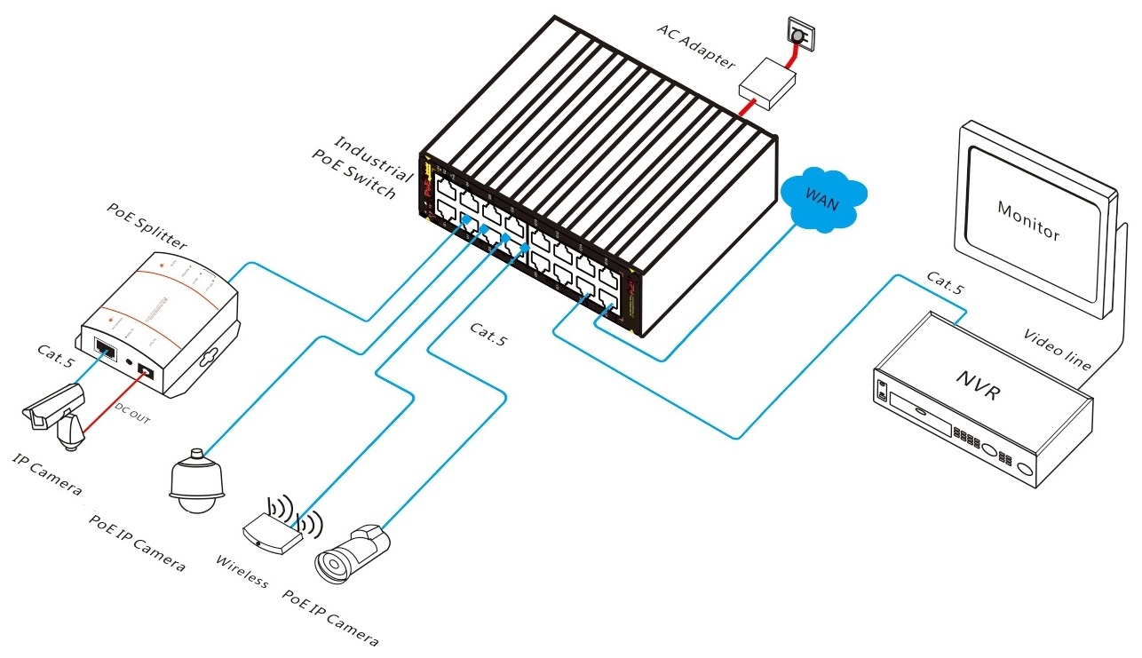 16 port Gigabit managed industrial PoE switch, industrial PoE switch, PoE switch