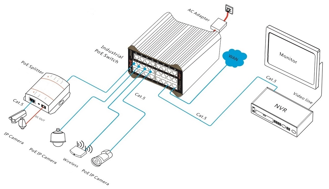 24 port Gigabit managed industrial PoE switch, industrial PoE switch