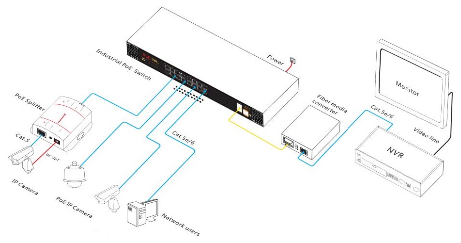 18 port Gigabit managed industrial PoE switch, industrial PoE switch, PoE switch