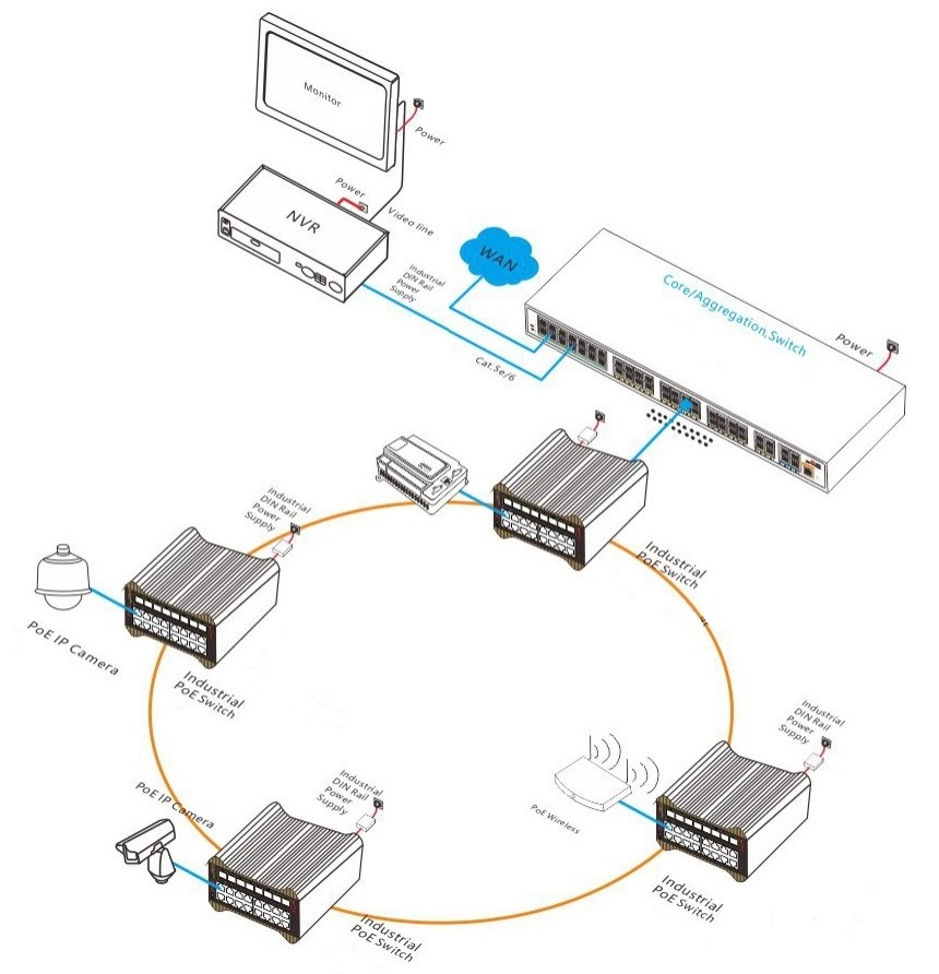 24 port Gigabit managed industrial PoE switch, industrial PoE switch, PoE switch